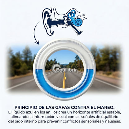 Equilibria Gafas antimareo